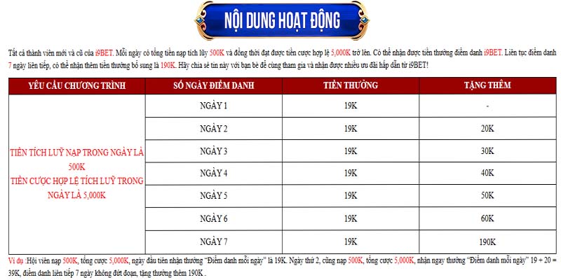 Huong-dan-diem-danh-bang-dien-thoai-tren-ung-dung-i9bet-moi-ngay