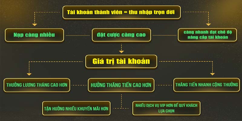 Nhung-luu-y-quan-trong-khi-tham-gia-vao-chuong-trinh-diem-danh-tai-i9bet